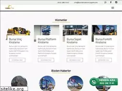 Sites similar to bursakiralikvincsepetli.com