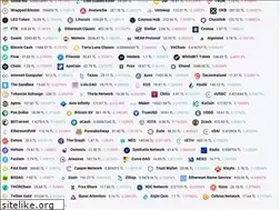 Sites similar to bursucretleri.com