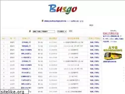 Sites similar to busgo.com.tw