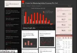 Sites similar to business-beacon.com