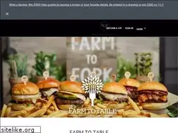 Sites similar to butcherandsprout.com