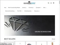 Sites similar to buyciproducts.com