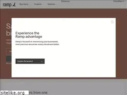Sites similar to buyer.co