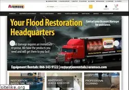 Sites similar to buyersadvantagenetwork.com
