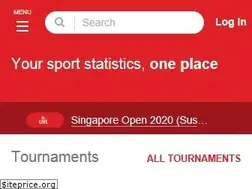 Sites similar to bwf.tournamentsoftware.com