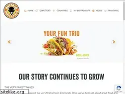 Sites similar to bwrintl.com