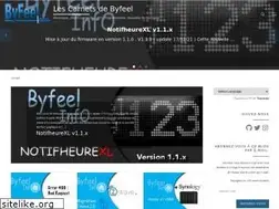 Sites similar to byfeel.info