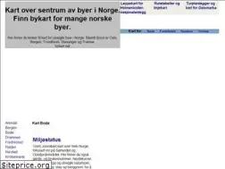Sites similar to bykart.net