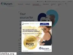 Sites similar to byramhealthcare.com