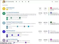 Sites similar to c-plusplus.de