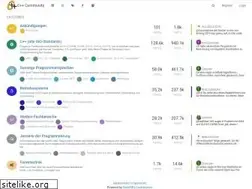 Sites similar to c-plusplus.net