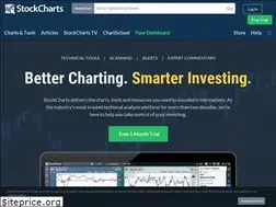 Sites similar to c.stockcharts.com