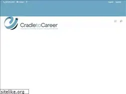 Sites similar to c2cpima.org