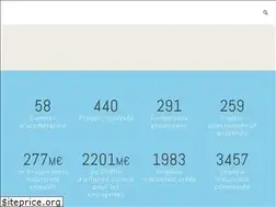 Sites similar to c2ime.eu