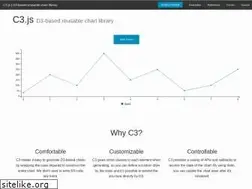 Sites similar to c3js.org