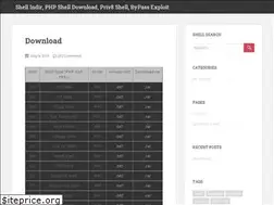 Sites similar to c99php.com