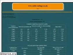 Sites similar to cable-ratings.co.uk