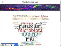 Sites similar to cabreirolab.org