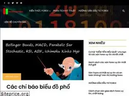 Sites similar to cachchoiforex.com
