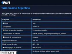 Sites similar to cacw.com.ar