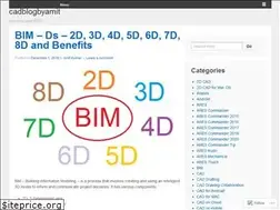 Sites similar to cadblogbyamit.wordpress.com