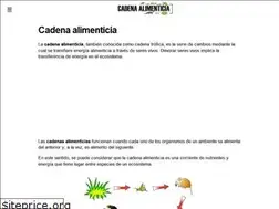 Sites similar to cadenaalimenticia.com
