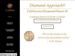 Sites similar to cadh10.org