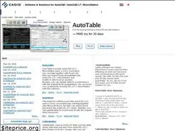 Sites similar to cadig.com