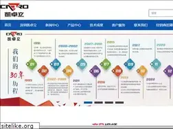 Sites similar to cadrolift.com