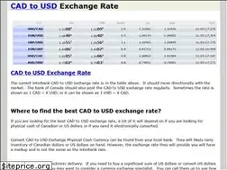 Sites similar to cadtousd.com