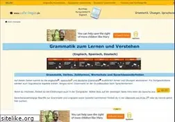 Sites similar to cafe-lingua.de