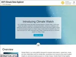 Sites similar to cait.wri.org