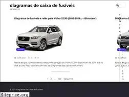 Sites similar to caixa-de-fusiveis.com