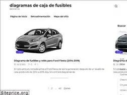 Sites similar to caja-de-fusibles.com