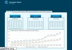 Sites similar to calculator-salarii.ro