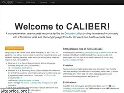 Sites similar to caliberresearch.org