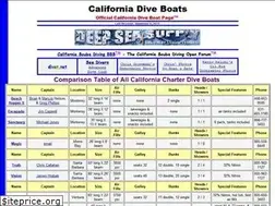 Sites similar to californiadiveboats.com