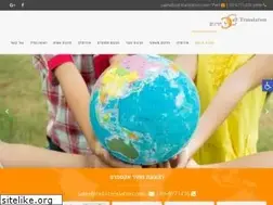 Sites similar to call-translation.com
