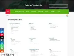 Sites similar to calorie-charts.info