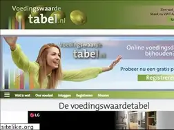 Sites similar to caloriedagboek.nl