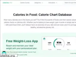 Sites similar to calories.info