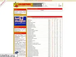 Sites similar to calorietabel.nl