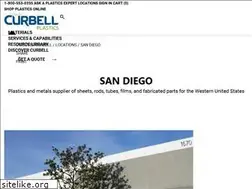 Sites similar to calplasticsandmetals.com