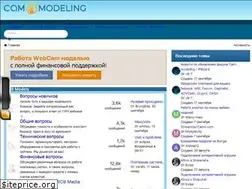 Sites similar to cam-modeling.com