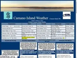 Sites similar to camanoislandweather.com