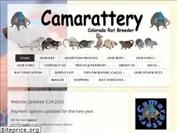 Sites similar to camarattery.com