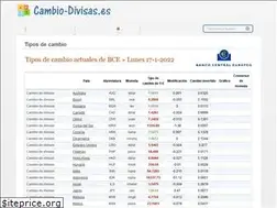 Sites similar to cambio-divisas.es