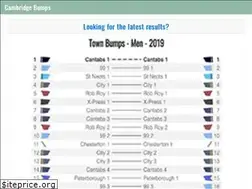 Sites similar to cambridgebumps.com