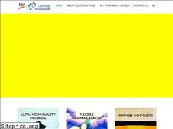 Sites similar to cambridgenanosystems.com