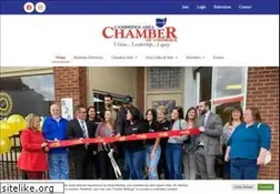 Sites similar to cambridgeohiochamber.com